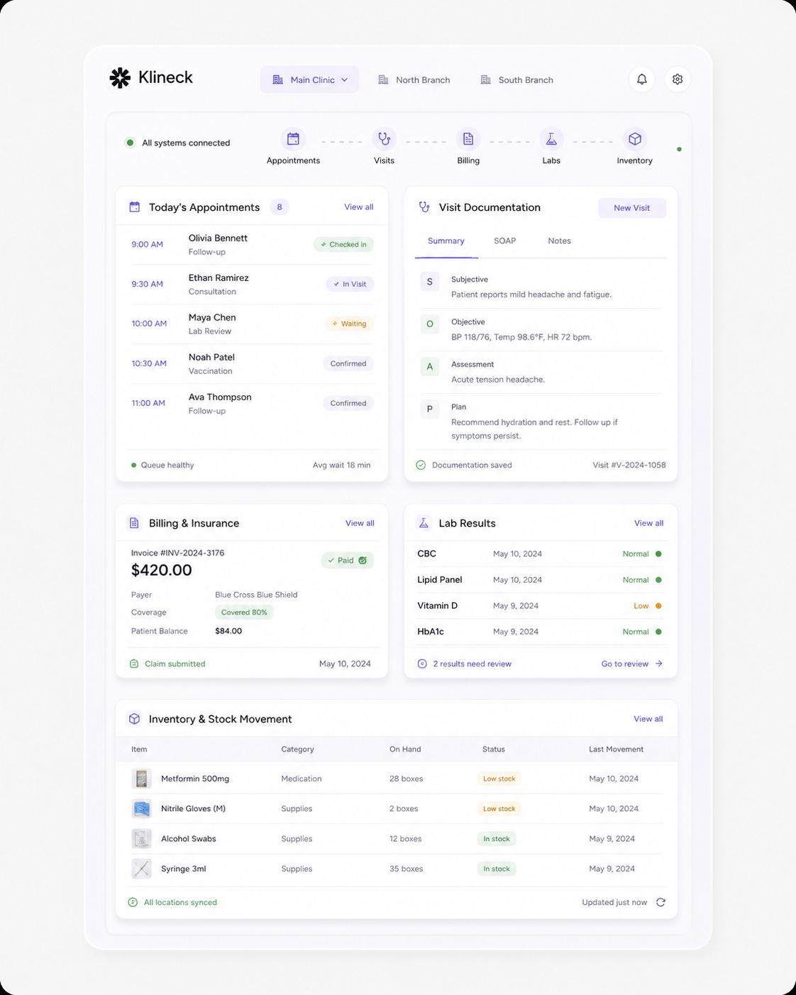Description of dashboard